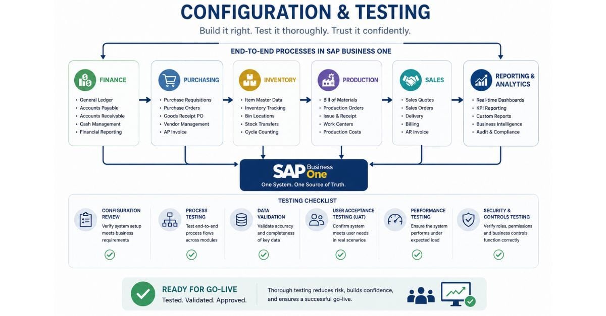 ERP implementation budgeting framework showing scope, partner fit, and internal readiness for project planning.