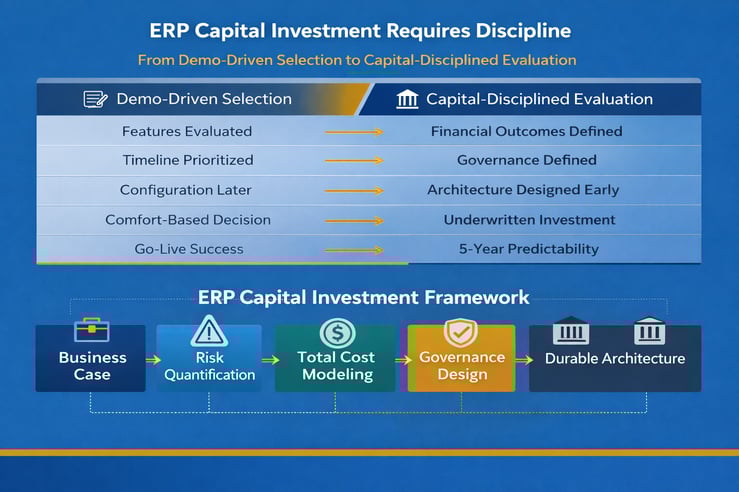 ERP investment infographic comparing demo-driven ERP selection with capital-disciplined evaluation and governance planning