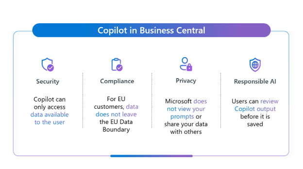 Copilot in Business Central security, compliance, privacy, and responsible AI data protection features.