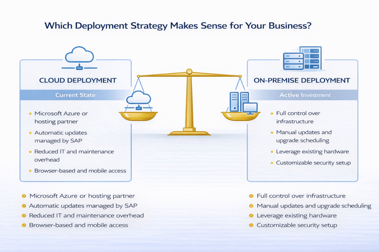 SAP Business One deployment comparison showing cloud vs on-premise ERP with benefits like scalability, control, automatic updates, and infrastructure flexibility