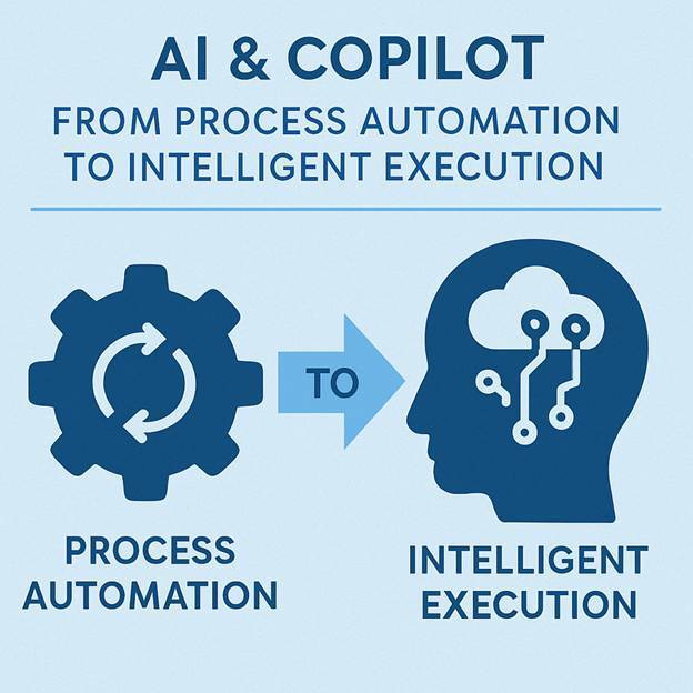 AI and Copilot graphic showing process automation, intelligent execution, and AI-driven ERP workflows
