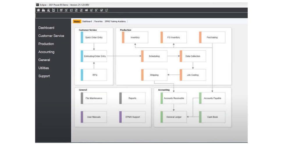 EPMS ERP System