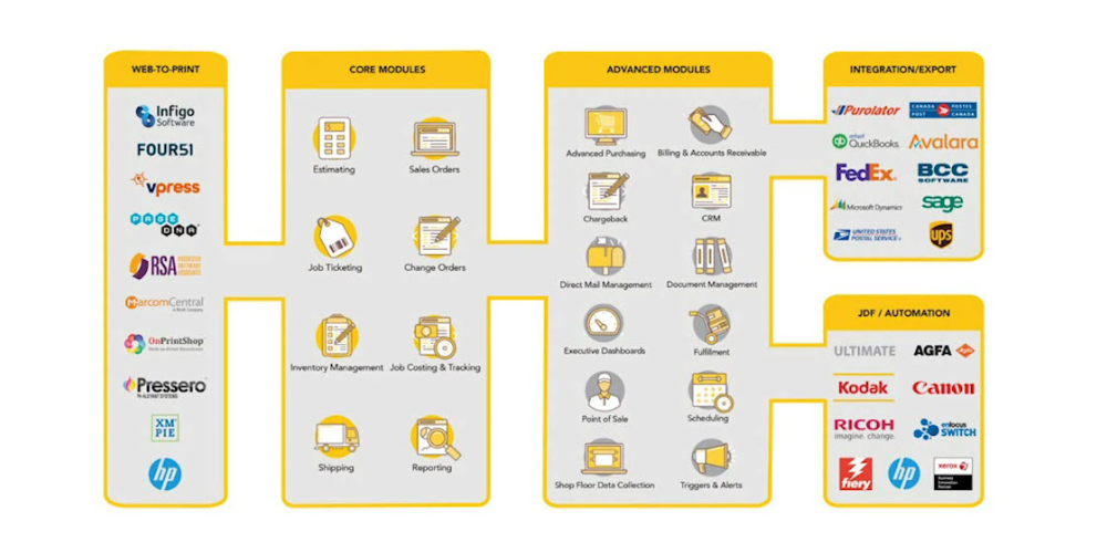 Avanti Slingshot ERP System